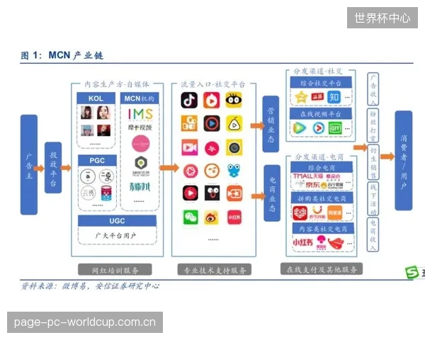 超过85%的体育MCN机构已采用链上内容分发协议,从源头降低短视频侵权风险 超过85%的体育MCN机构已采用链上内容分发协议,从源头降低短视频侵权风险